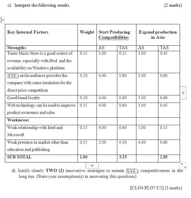c) Interpret the following results (2 marks) I-