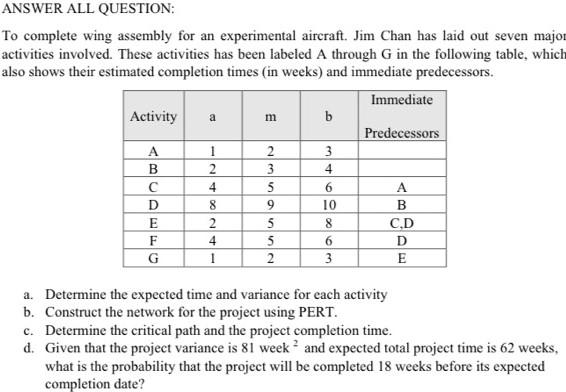 a m E ANSWER ALL QUESTION: To complete wing