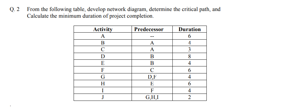 Neat and clean solution needed for this question.