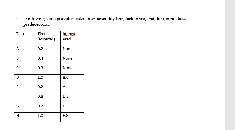 6. Following table provides tasks on an assembly