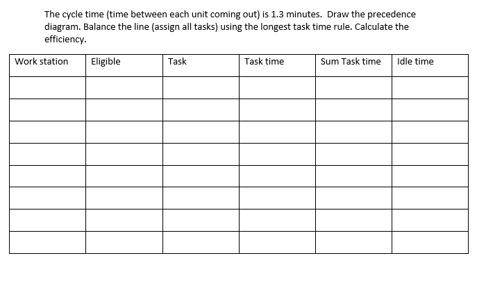 6. Following table provides tasks on an assembly