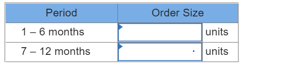 Problem 12-7 (Algo) A manager receives a forecast