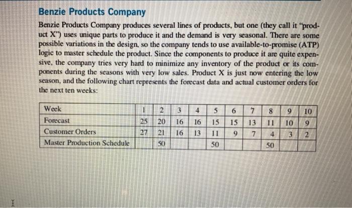0 Starting Inventory 0 2212 63 Lead Time (weeks)