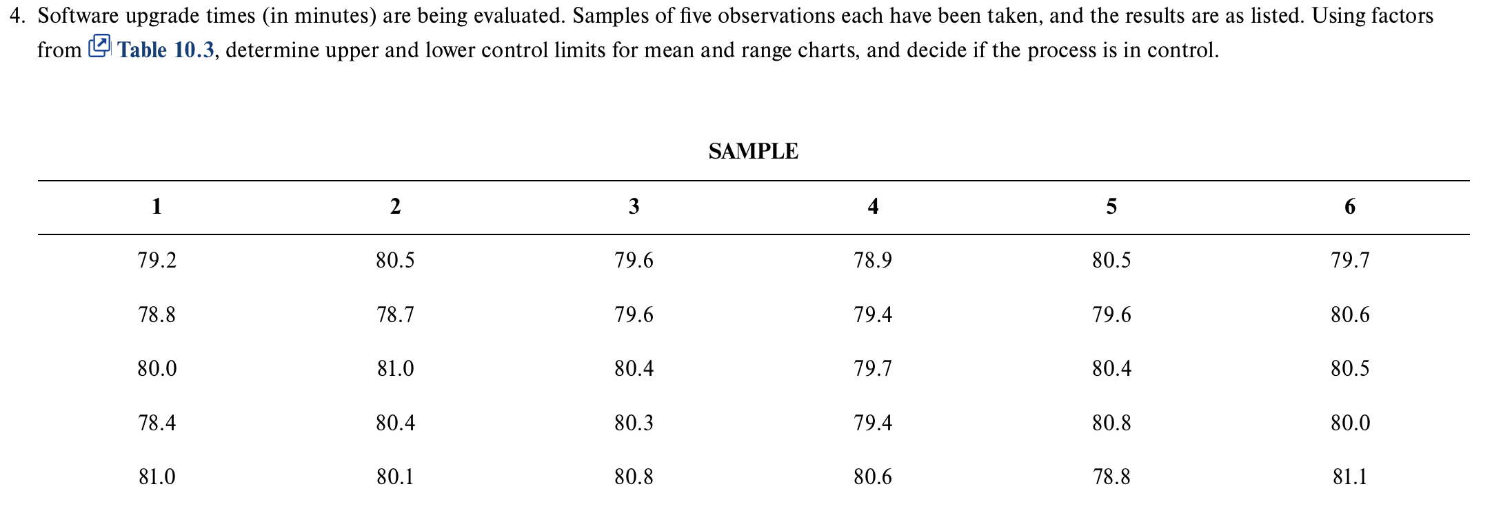 4. Software upgrade times (in minutes) are being