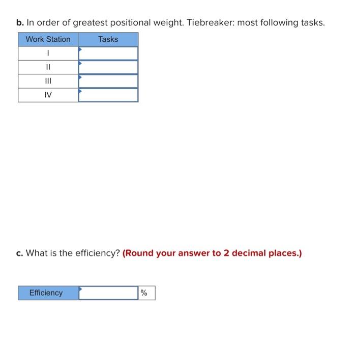Problem 6-2 (Static) A manager wants to assign