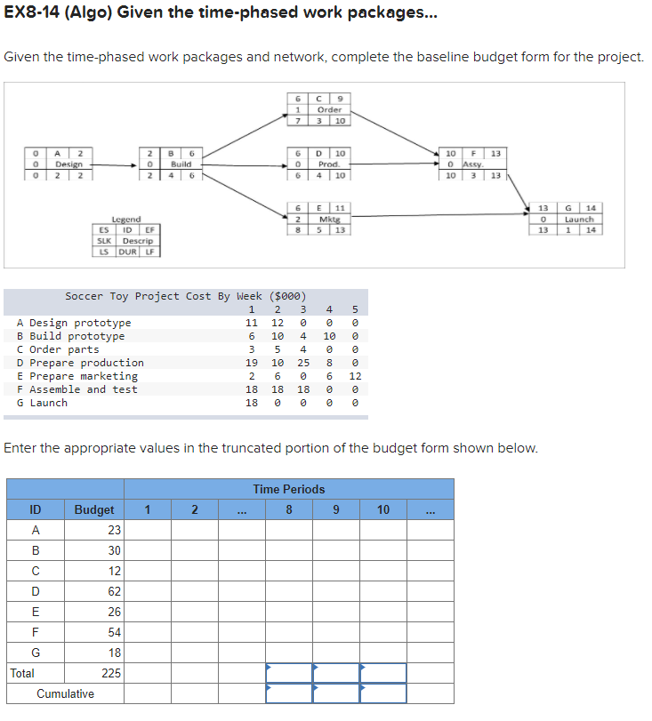 EX8-14 (Algo) Given the time-phased work