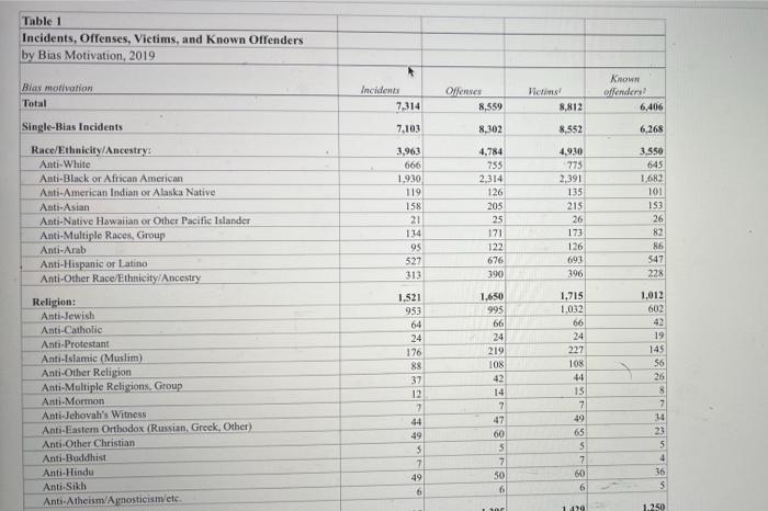 questions 7-10 please i also provided the chart
