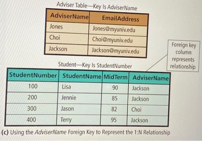 please help Q5-2 What is a database? Define the
