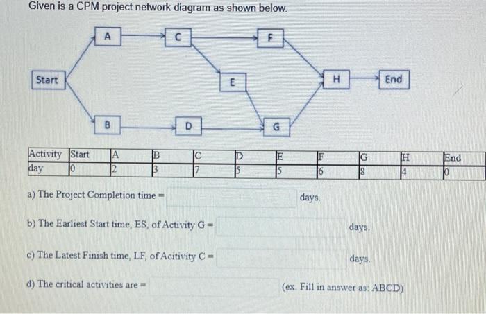 Given is a CPM project network diagram as shown