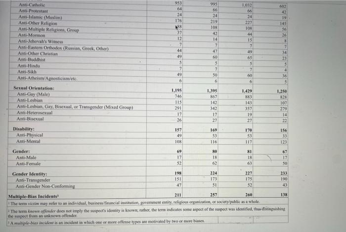 questions 7-10 please i also provided the chart