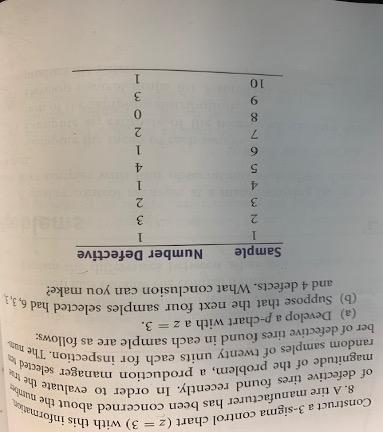 Construct a 3-sigma control chart (z = 3) with
