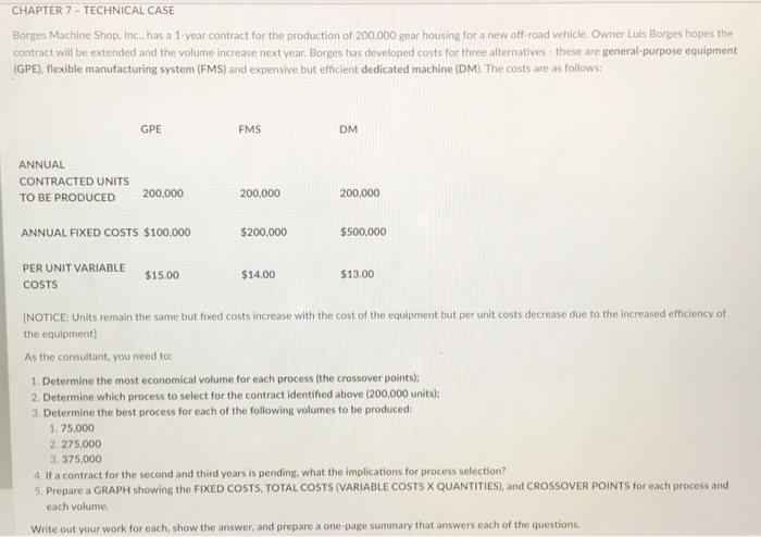 Tech case.... please explain work in summary. (I