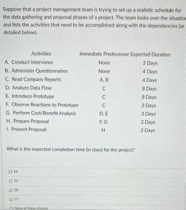 Suppose that a project management team is trying
