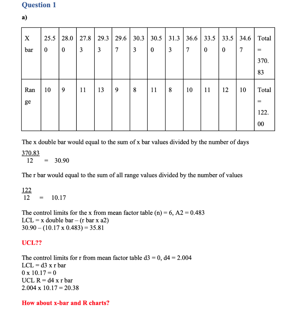 I need help fixing my question. The professor