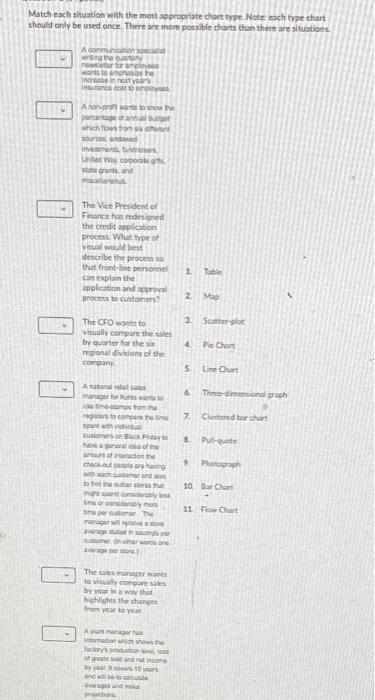 Match each situation with the most appropriate