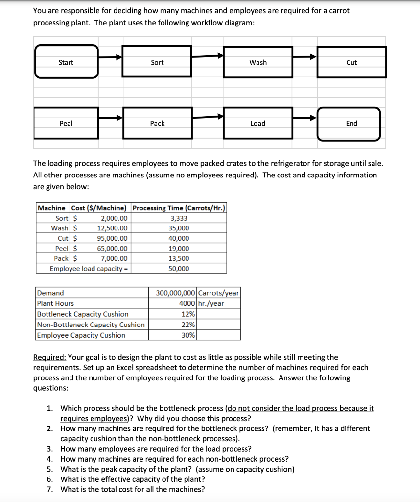 You are responsible for deciding how many