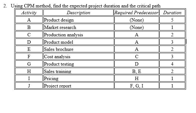 2. Using CPM method, find the expected project