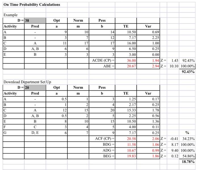 what? On Time Probability Calculations Opt Norm