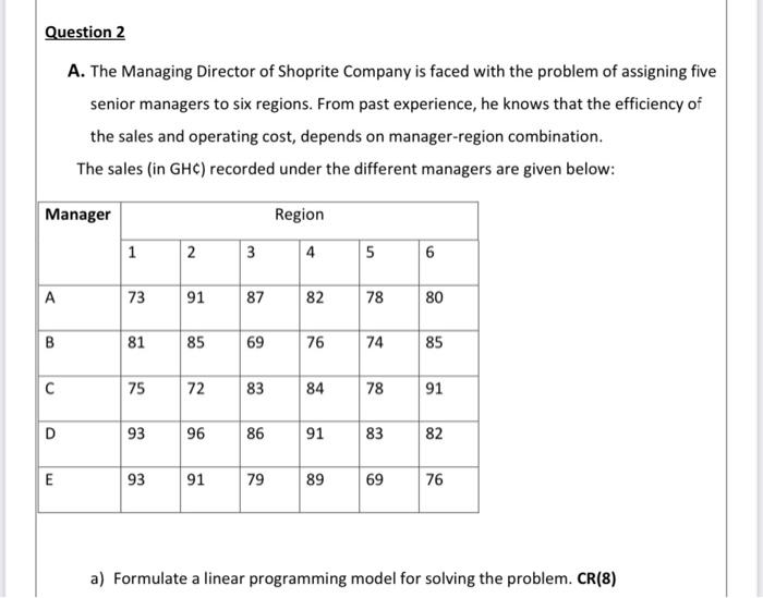 Question 2 A. The Managing Director of Shoprite