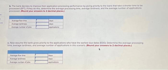 Chech A bank receives load applications from 6