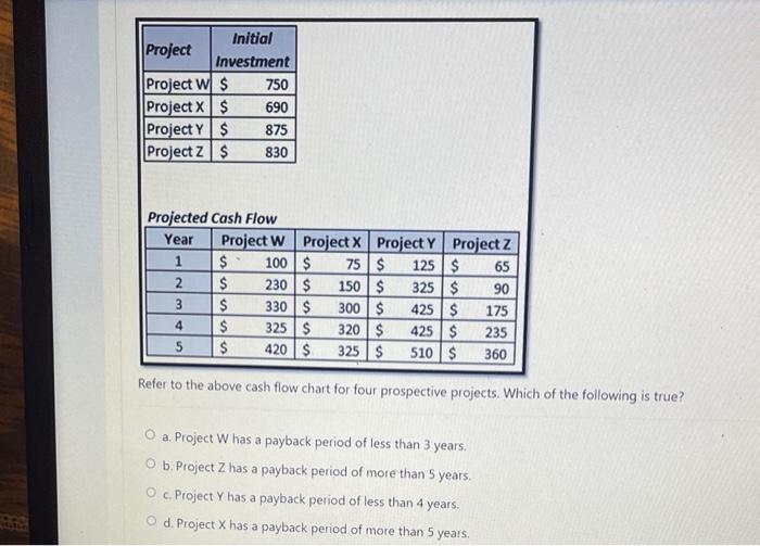 project management question Initial Project
