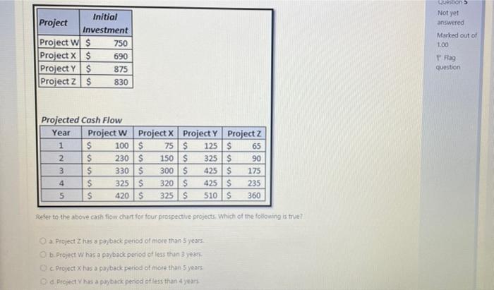Questions Not yet answered Marked out of 1.00