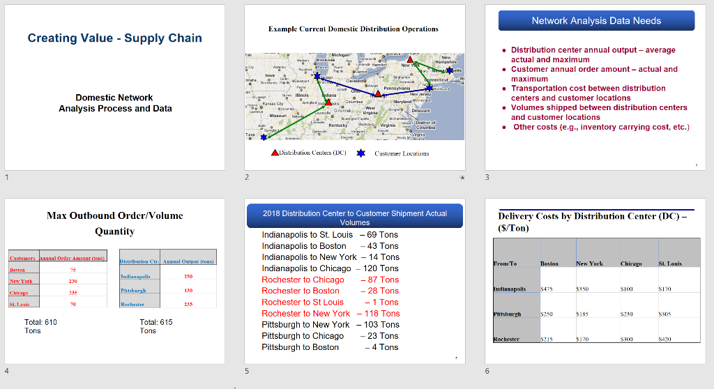 Analyze the Domestic Paper Company network