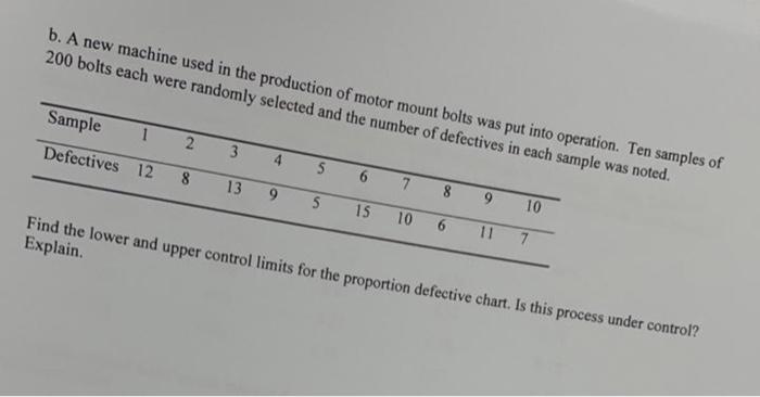 b. A new machine used in the production of motor