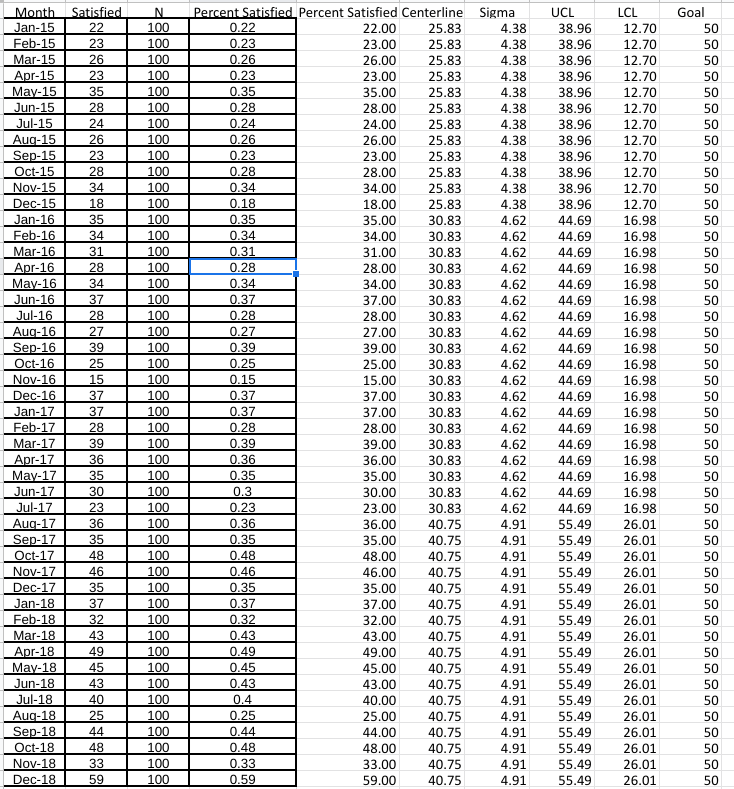 Question 9 5 pts Exploring the control chart for