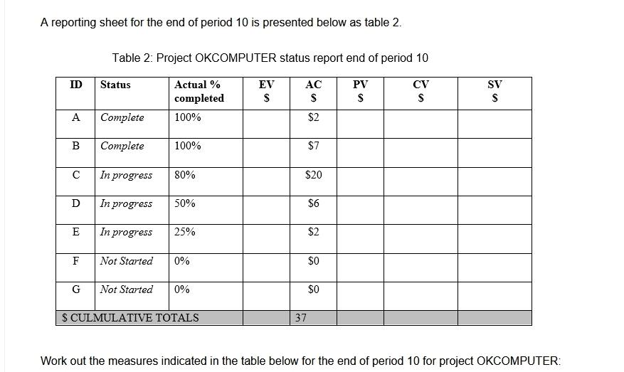 Earned Value Reporting You are a manager on a