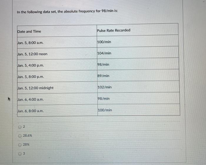 In the following data set, the absolute frequency