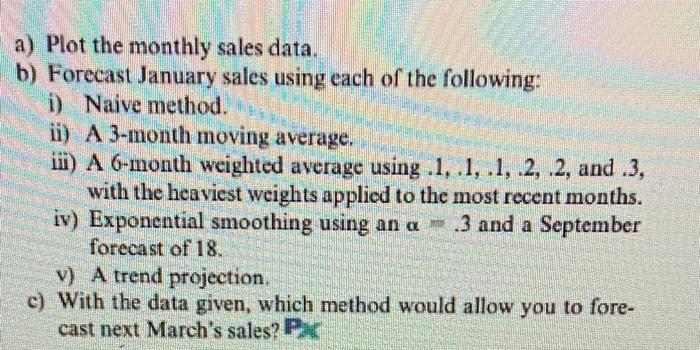 a) Plot the monthly sales data. b) Forecast