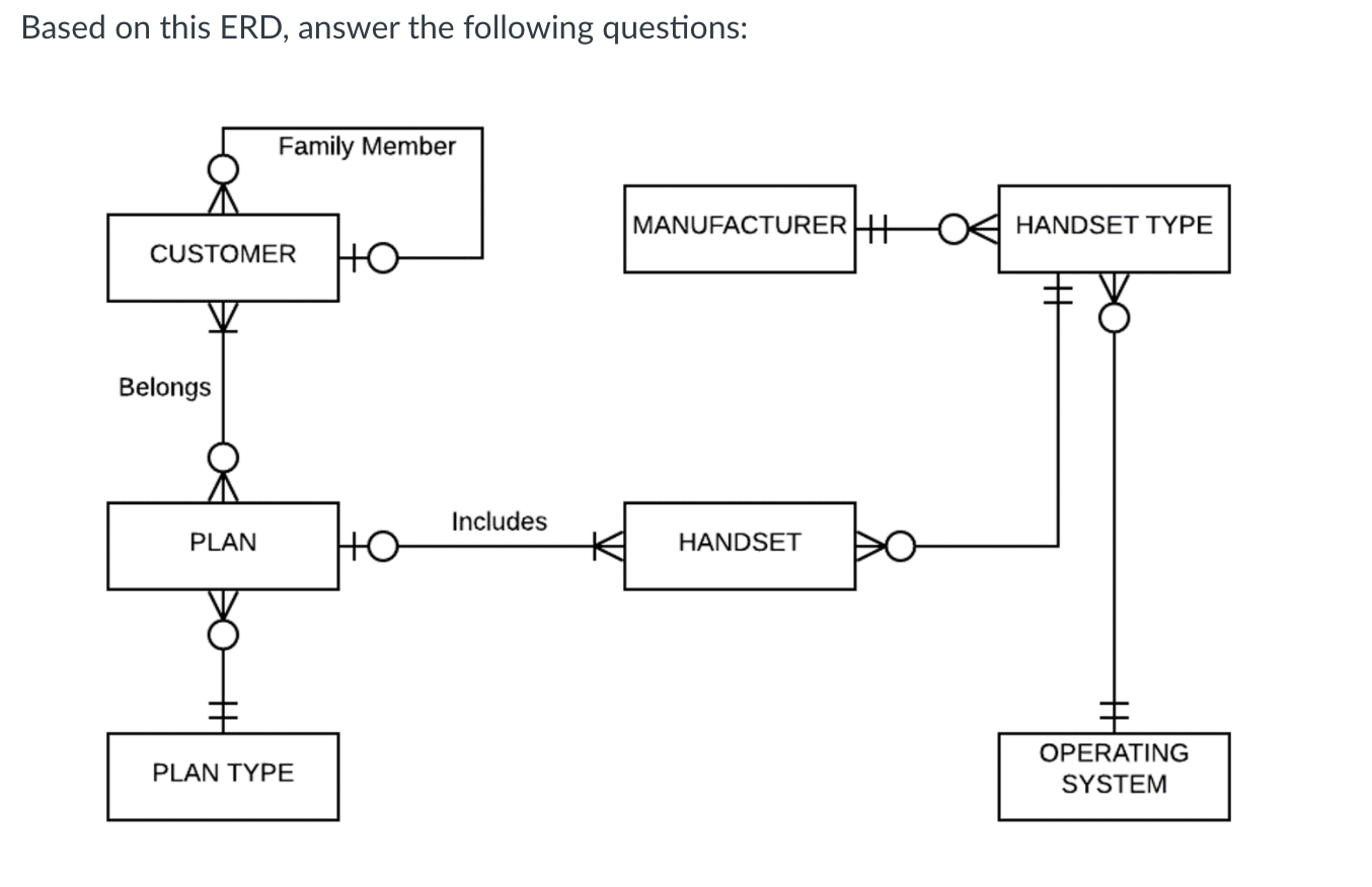 For each question, identify the element(s) in the