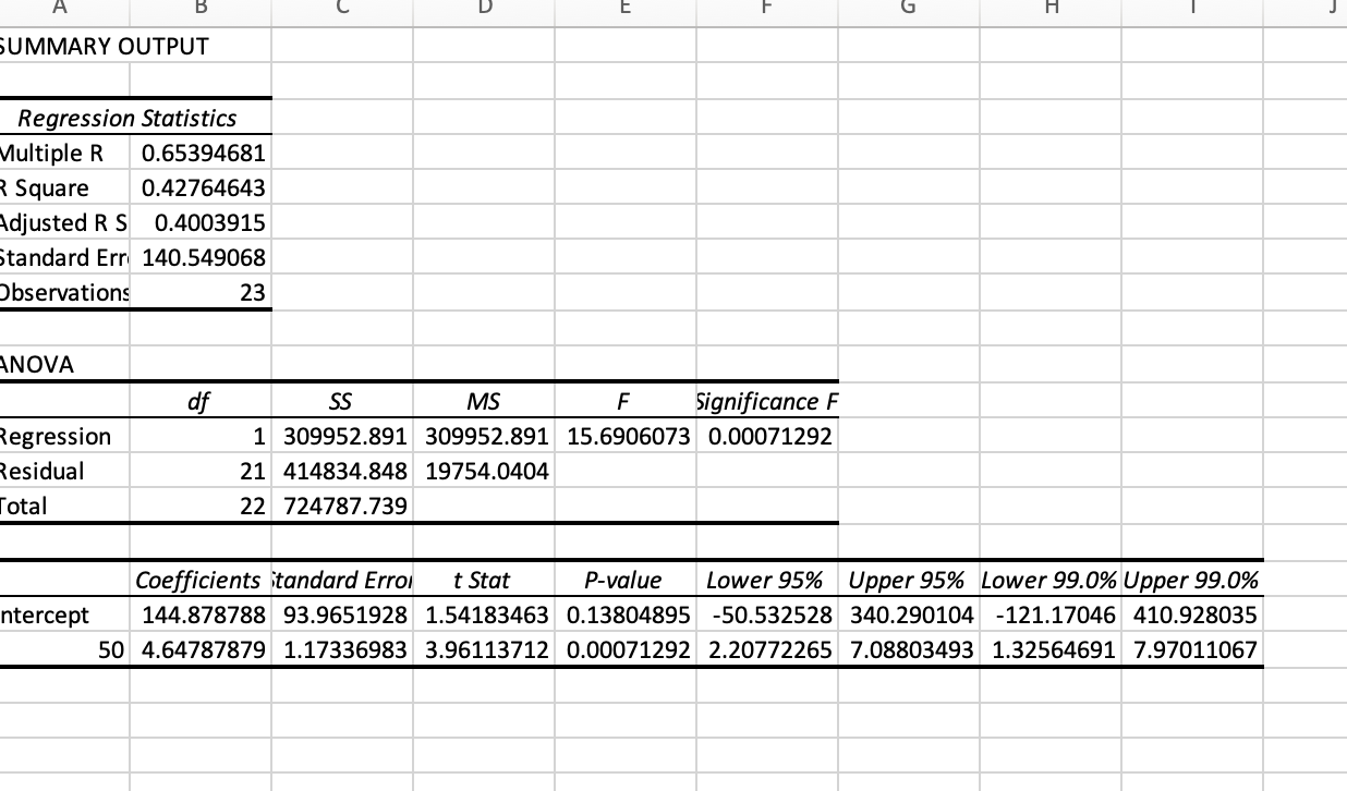 B u E F G I H SUMMARY OUTPUT Regression