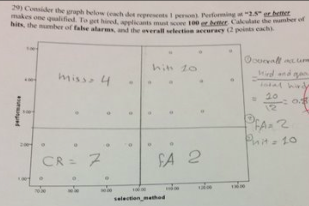 1 ) The act requires that task statements in job