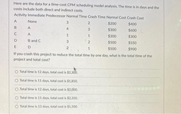 help pls 00 4 Here are the data for a time-cost
