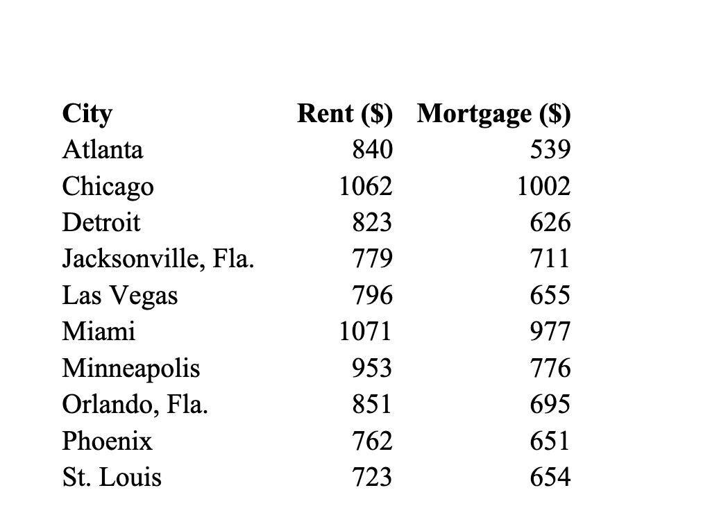 Suppose that you run a Regression Model and the