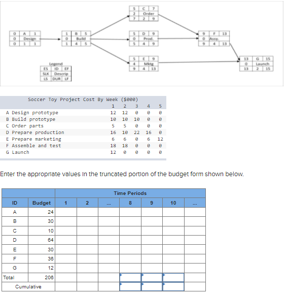 EX8-14 (Algo) Given the time-phased work