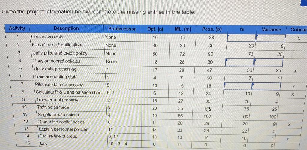 Given the project information below, complete the