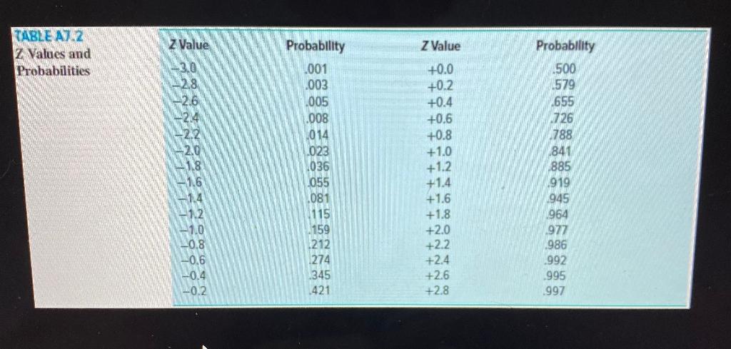 Given the project information below, complete the