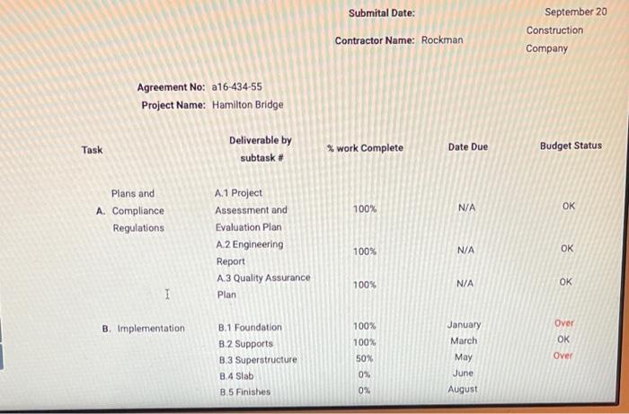 Progress Report 1 Information Gathering Email