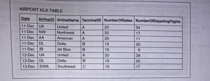 Please complete E4.5, A through F. Please do not