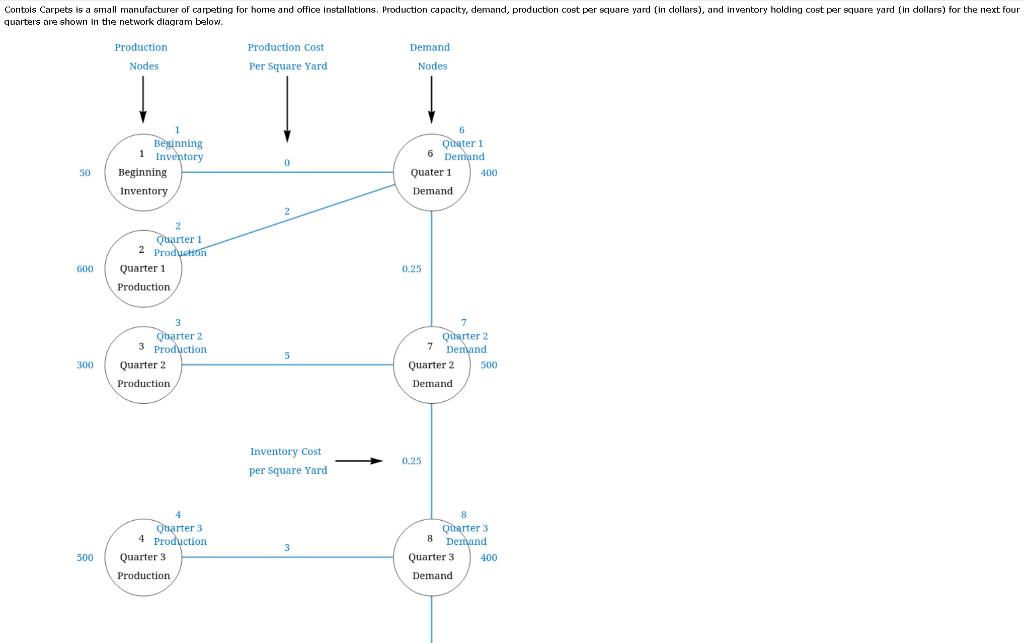 DO NOT COPY PASTE FROM OTHER CHEGG. I ALREADY GOT