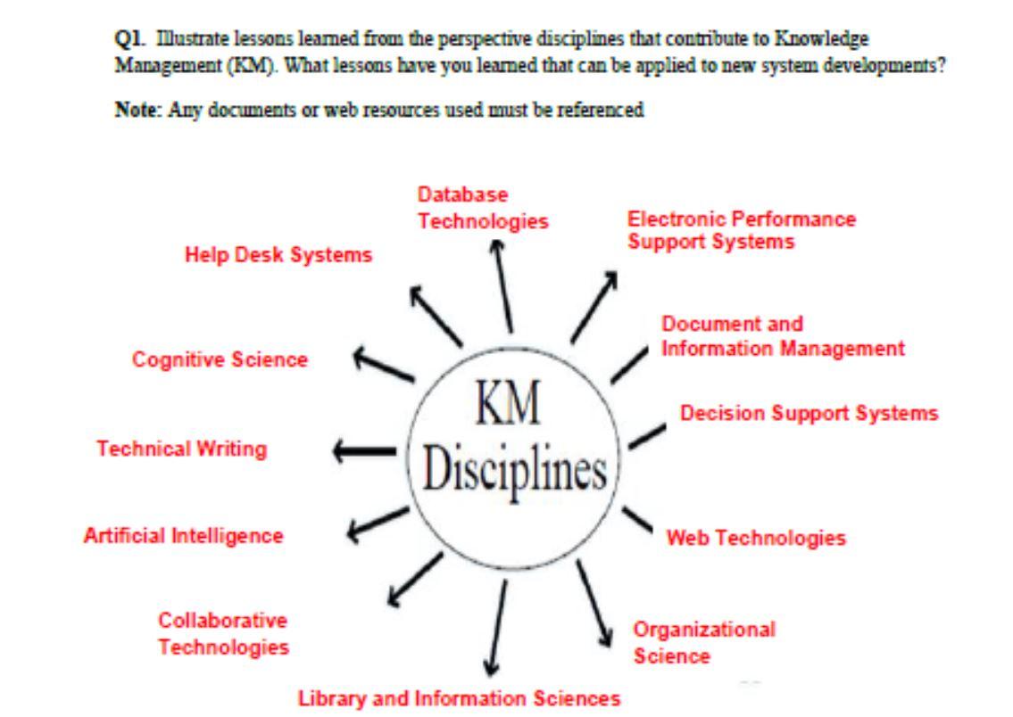 QI. Tlustrate lessons learned from the