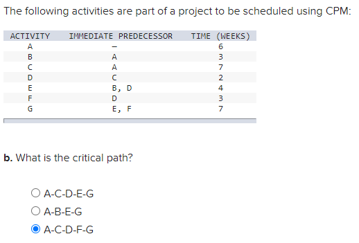 Also, how much slack does Activity B have? (In