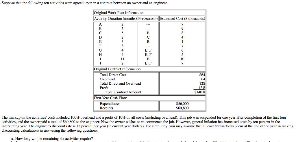 Question: How long will be remaining six