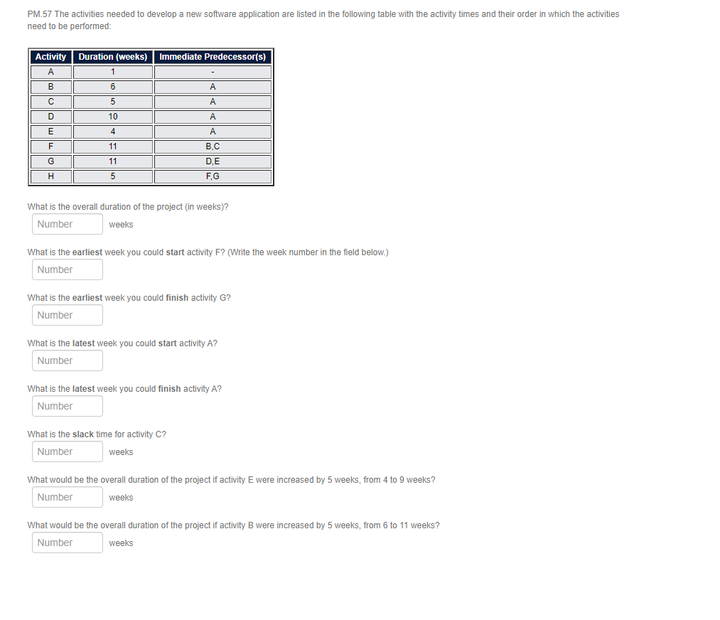 PM.57 The activities needed to develop a new