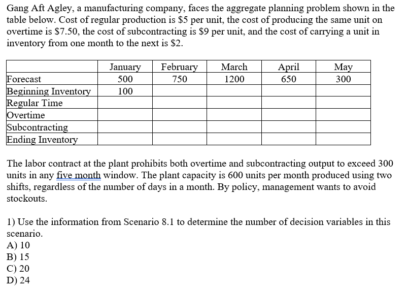 Gang Aft Agley, a manufacturing company, faces