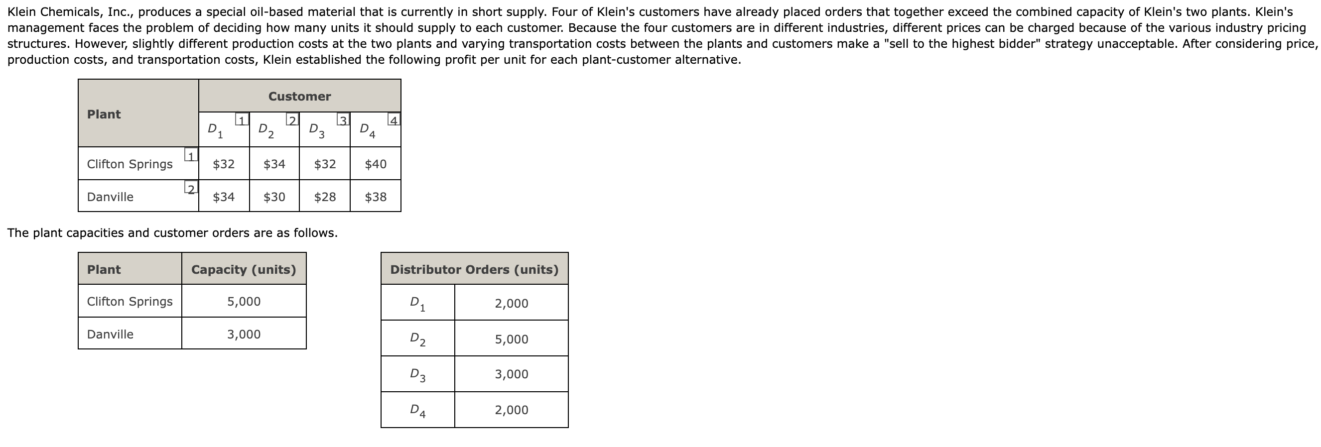 Somebody help me (a) How many units should each