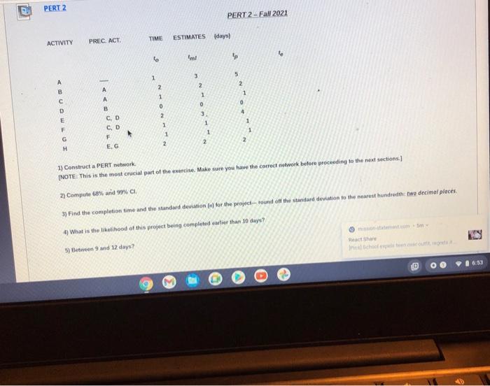 PERT 2 PERT 2-Fall 2021 TIME ESTIMATES PREC ACT